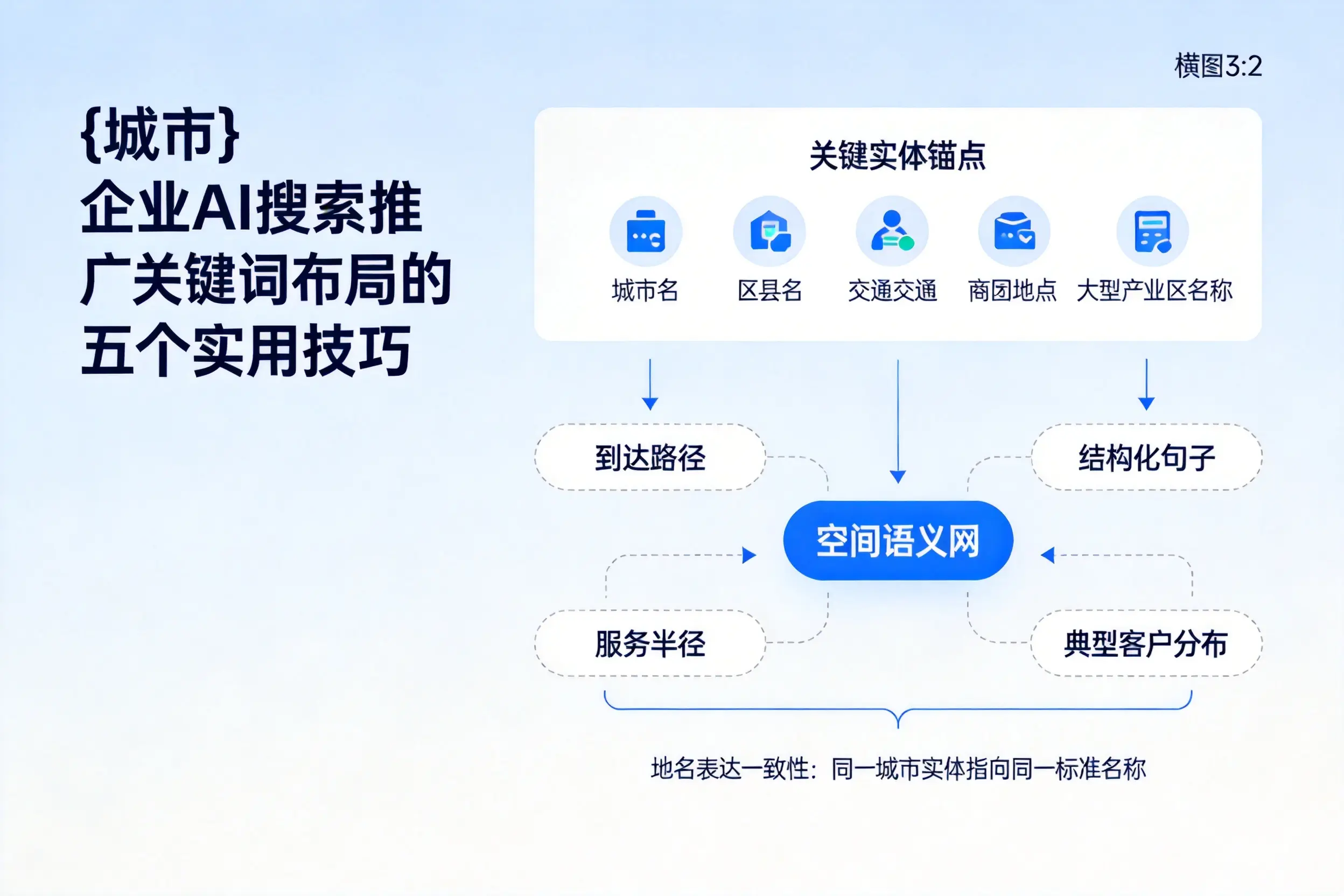梧州企业AI搜索推广关键词布局的五个实用技巧