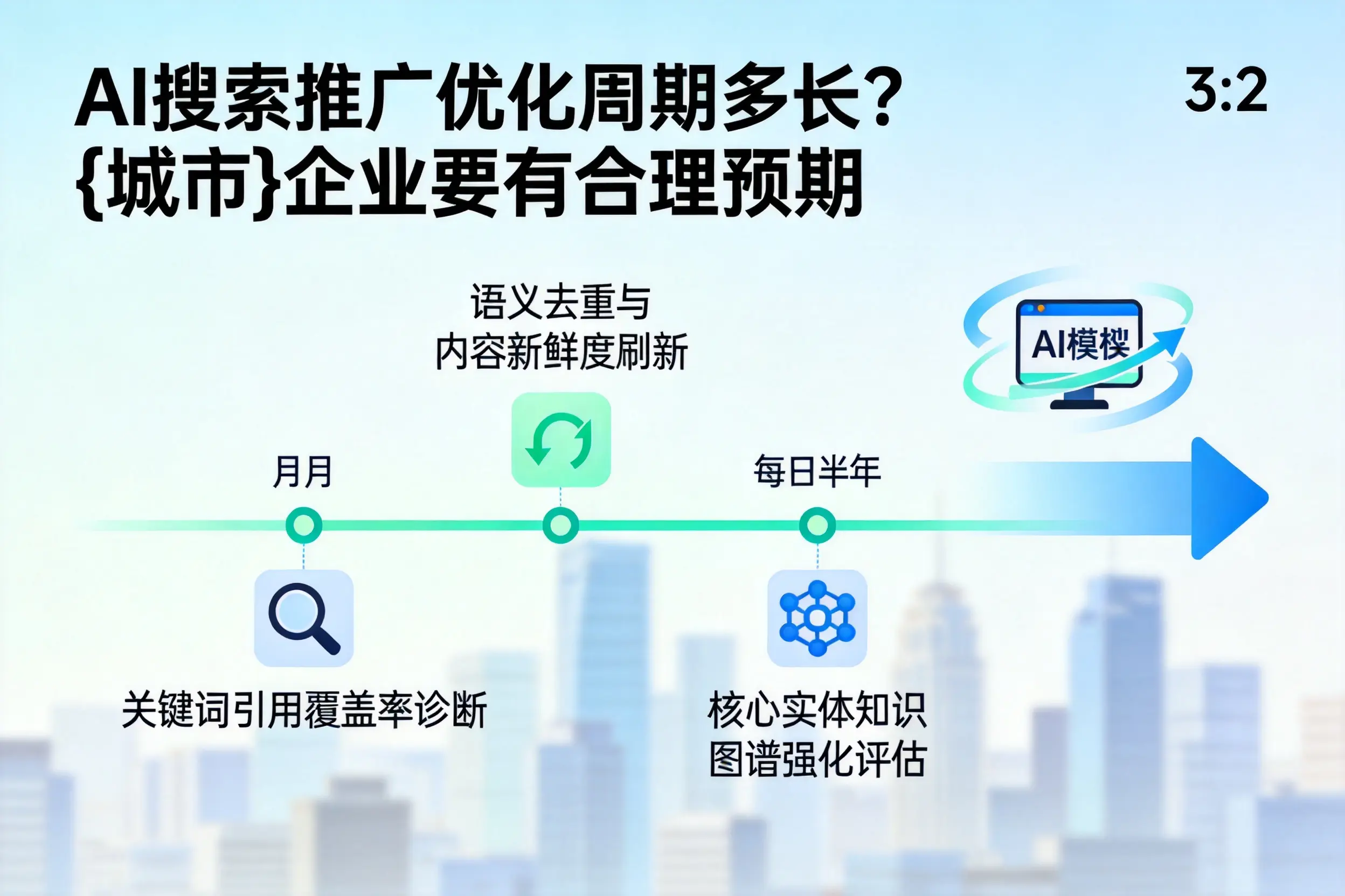AI搜索推广优化周期多长?梧州企业要有合理预期