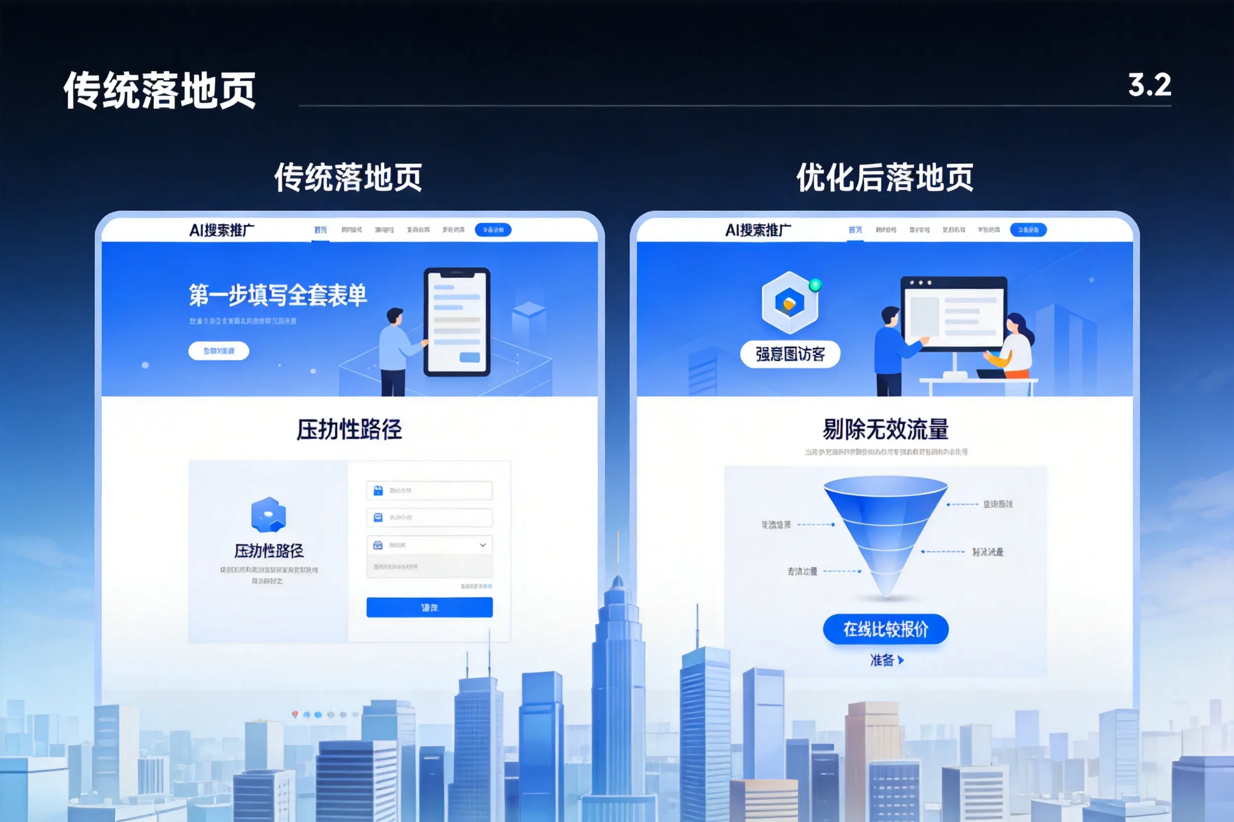 AI搜索推广落地页转化低？梧州企业优化方法详解