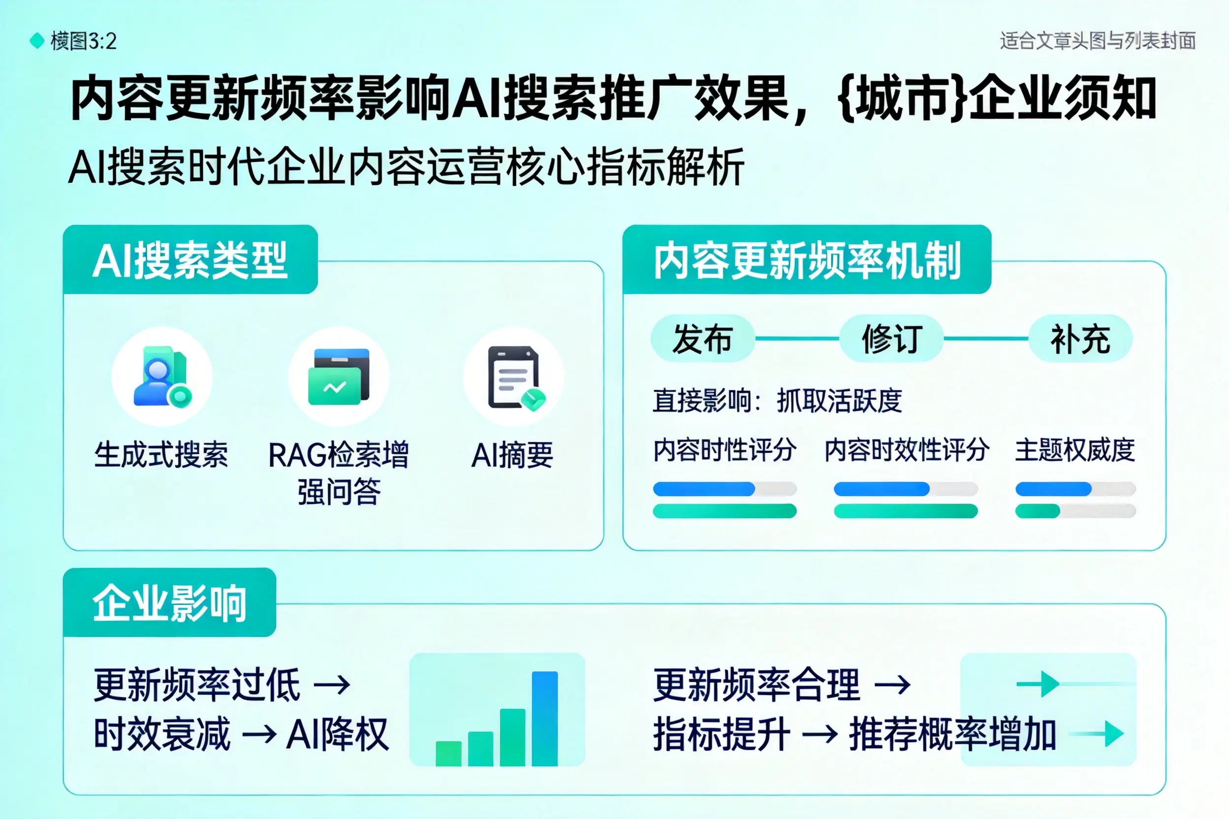 内容更新频率影响AI搜索推广效果，梧州企业须知