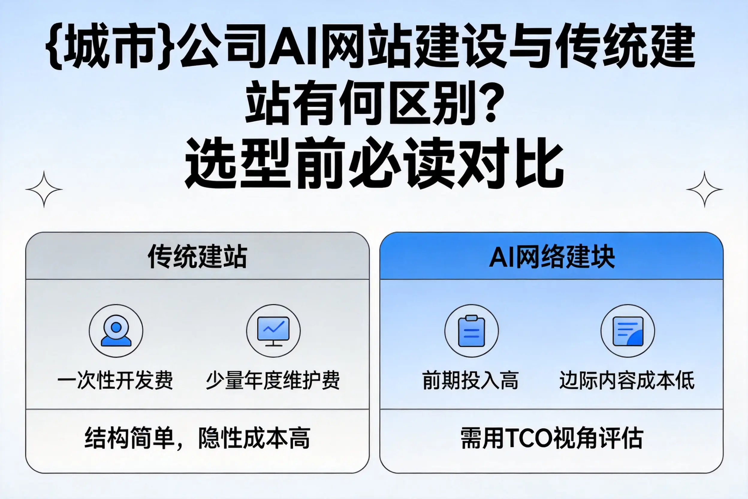 梧州公司AI网站建设与传统建站有何区别？选型前必读对比