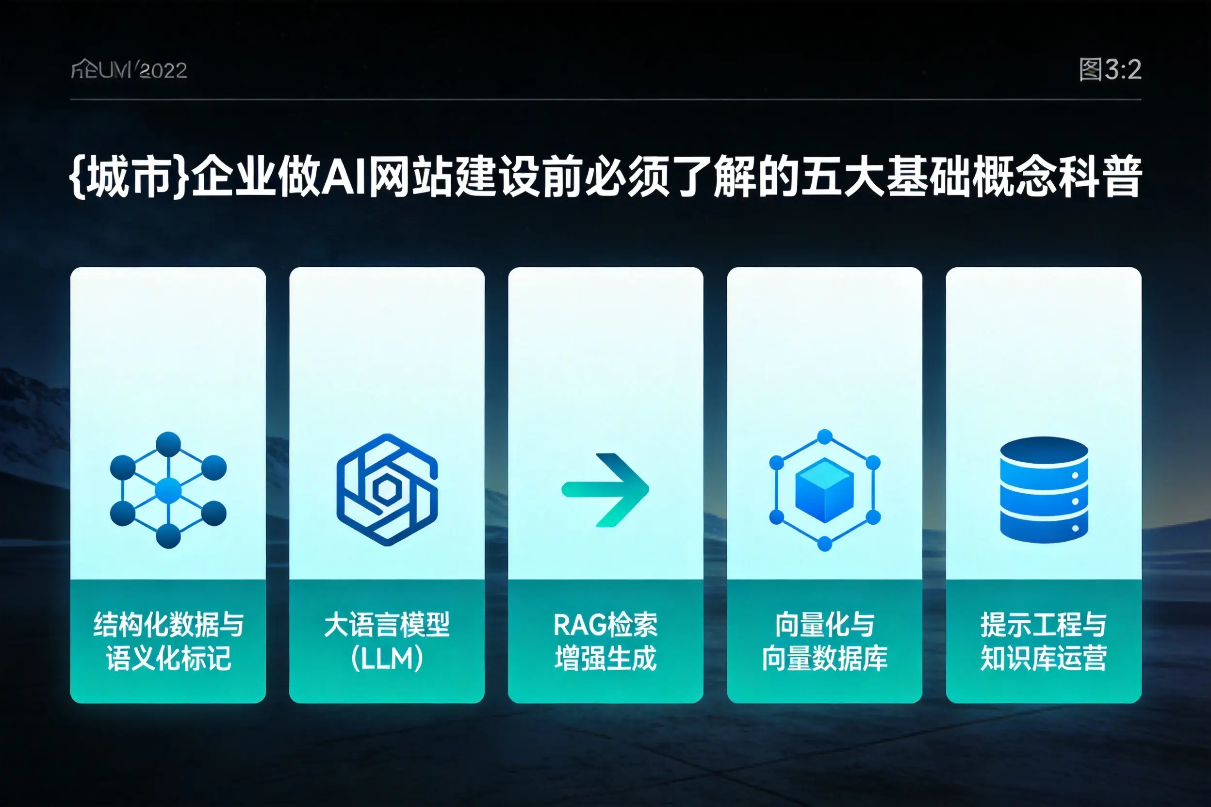 梧州企业做AI网站建设前必须了解的五大基础概念科普