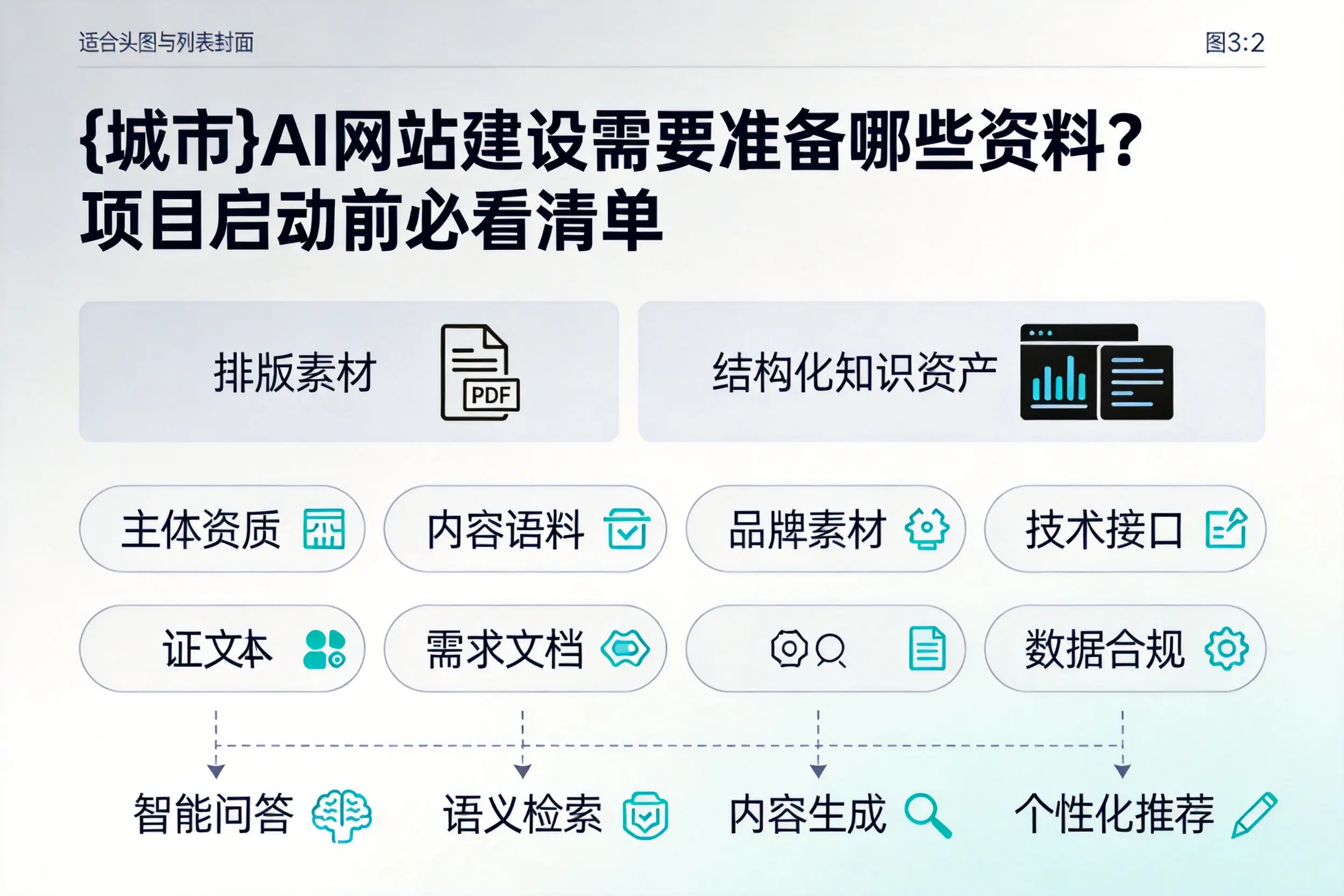 梧州AI网站建设需要准备哪些资料？项目启动前必看清单