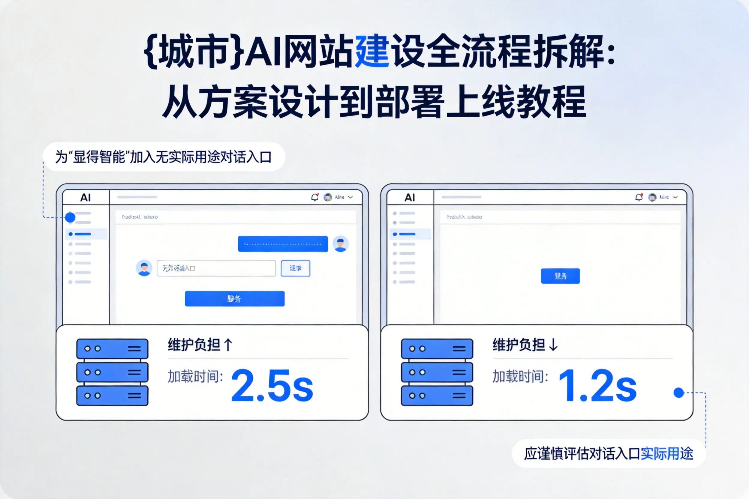 梧州AI网站建设全流程拆解：从方案设计到部署上线教程