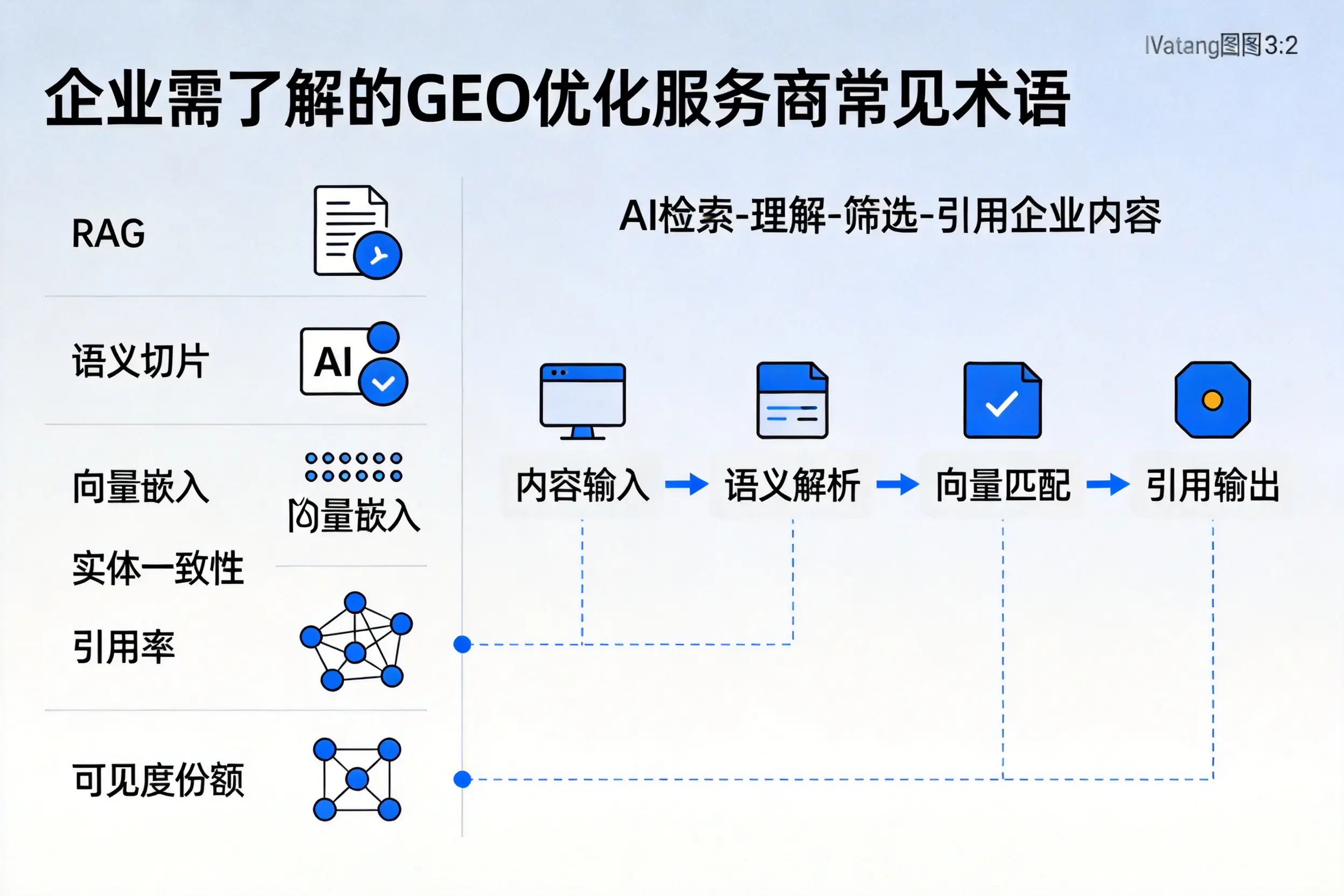梧州企业需了解的GEO优化服务商常见术语