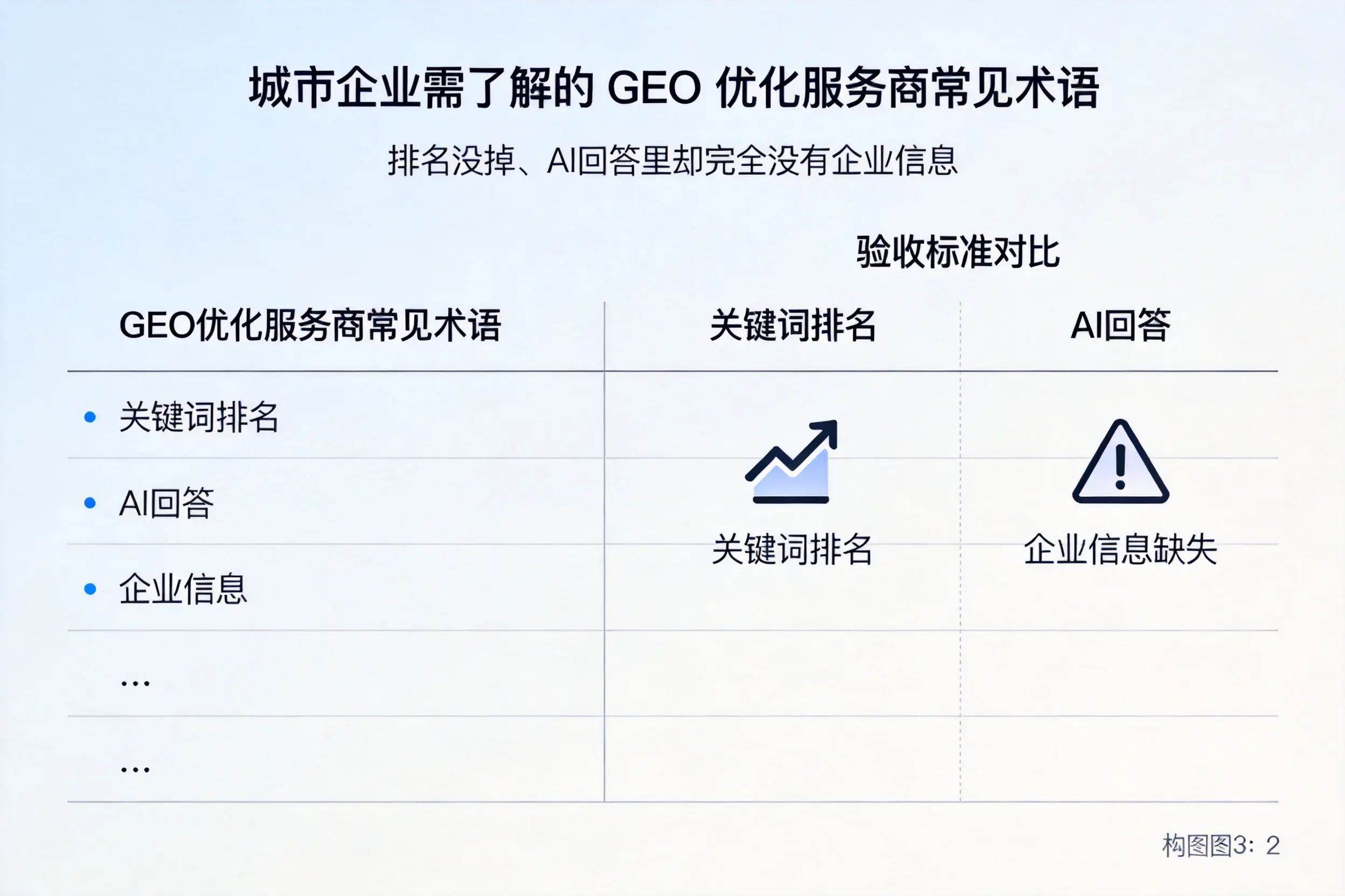 梧州企业需了解的GEO优化服务商常见术语
