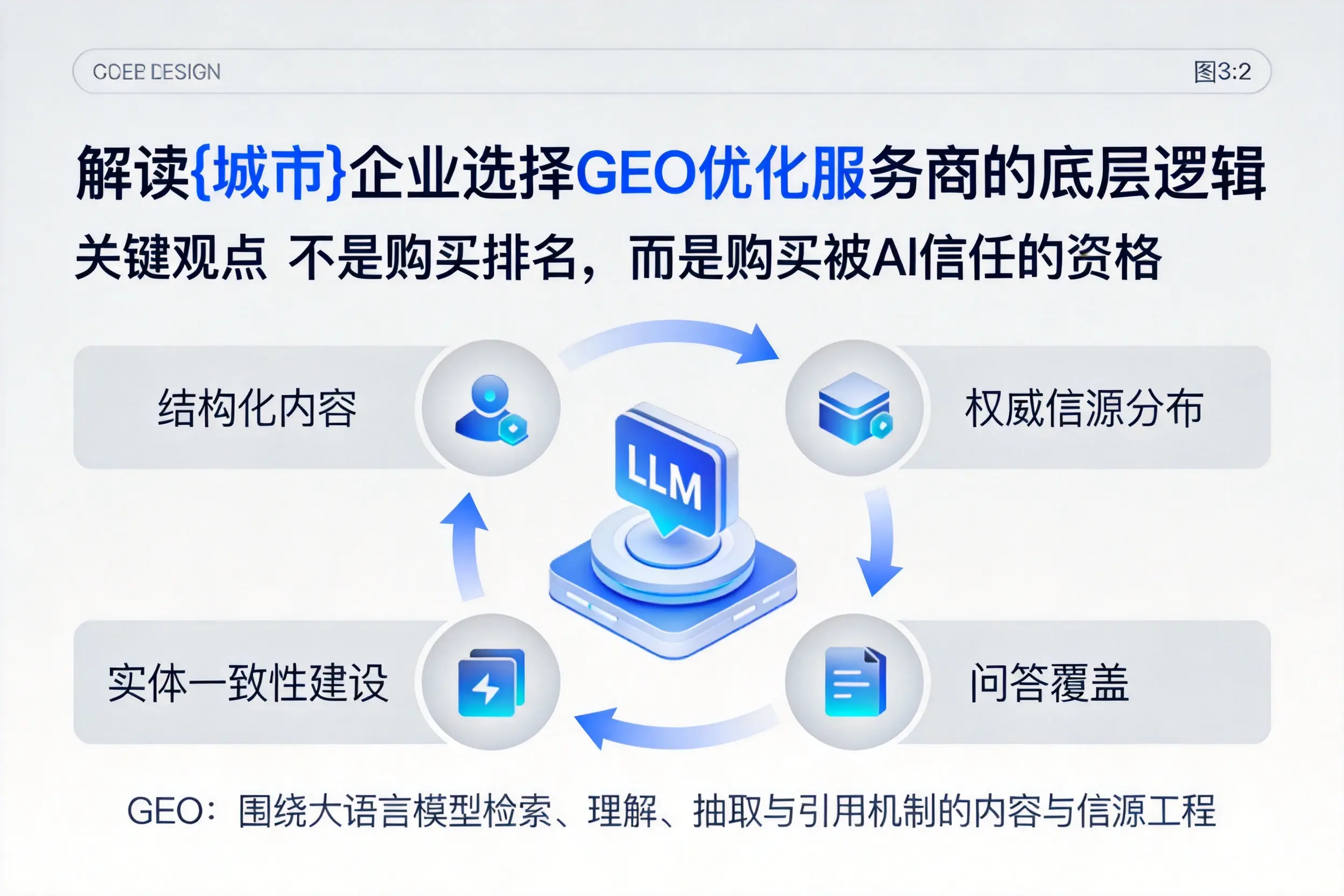 解读梧州企业选择GEO优化服务商的底层逻辑