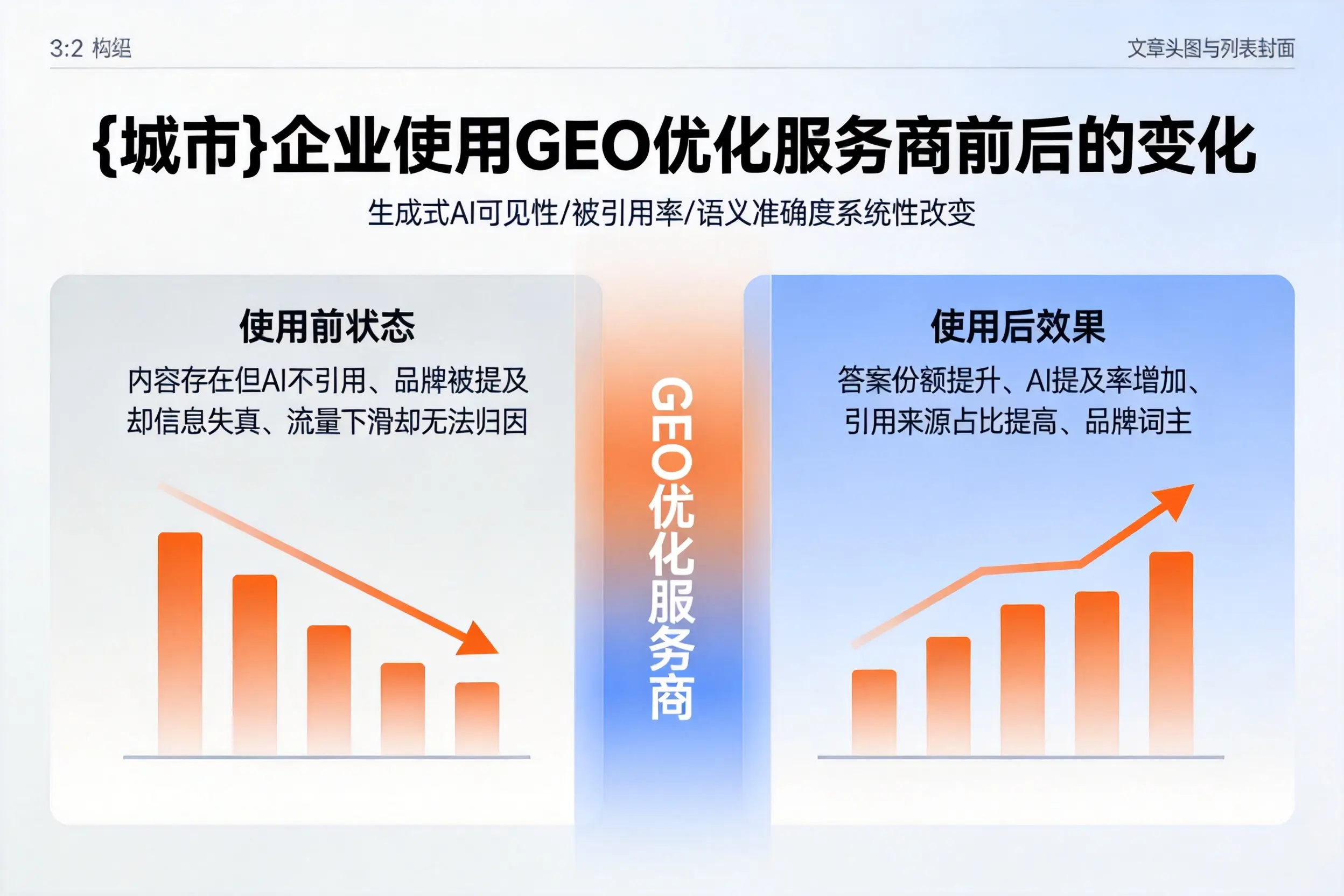 梧州企业使用GEO优化服务商前后的变化