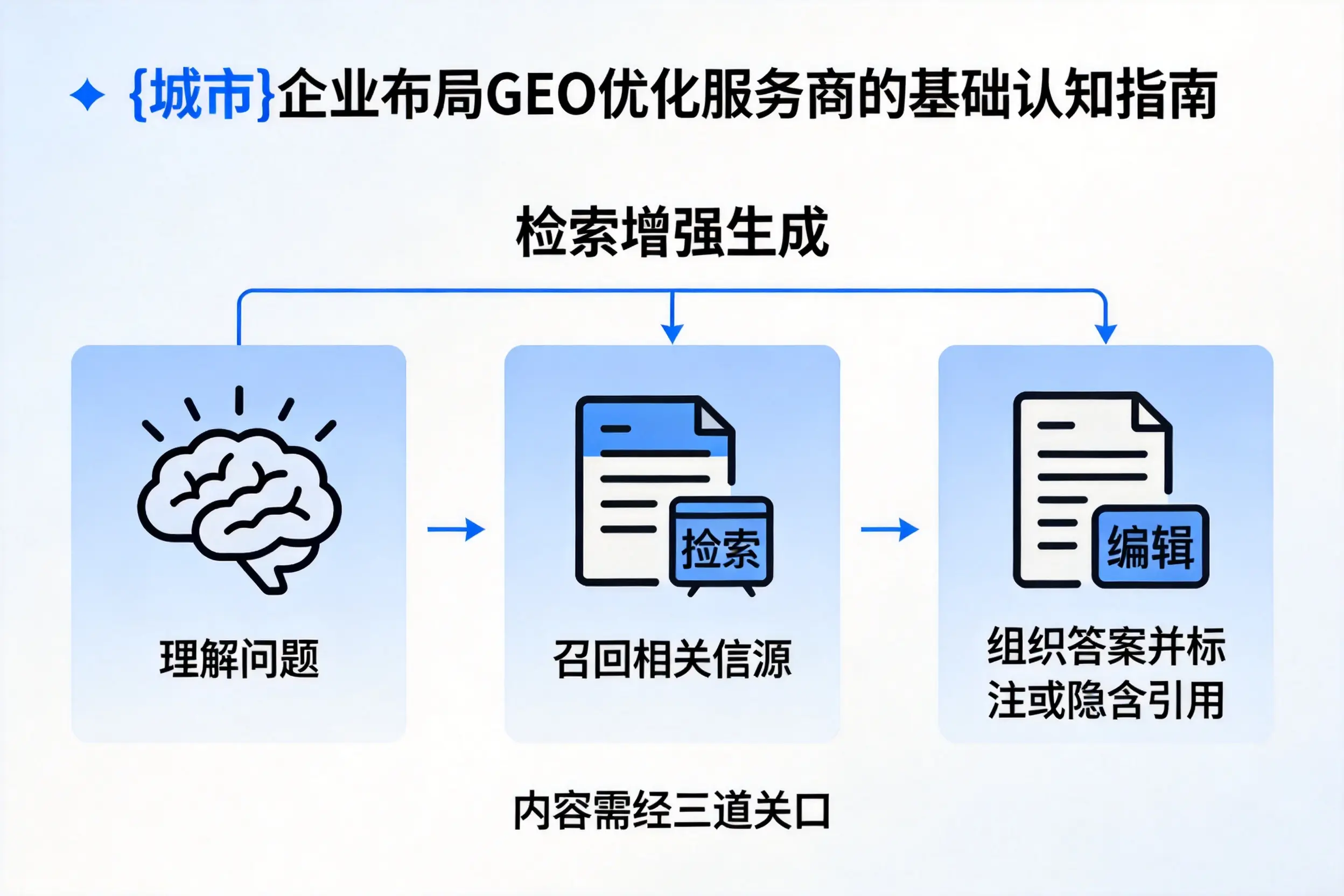 梧州企业布局GEO优化服务商的基础认知指南