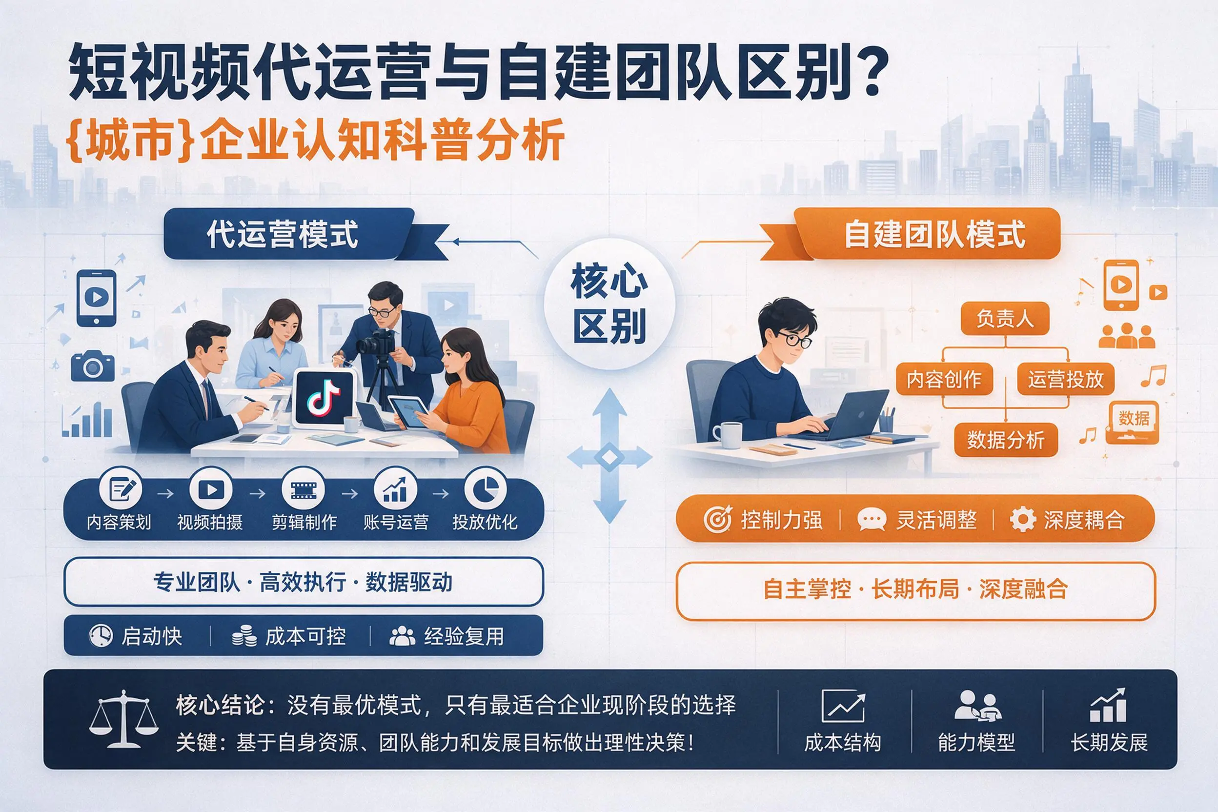 短视频代运营与自建团队区别?梧州企业认知科普分析