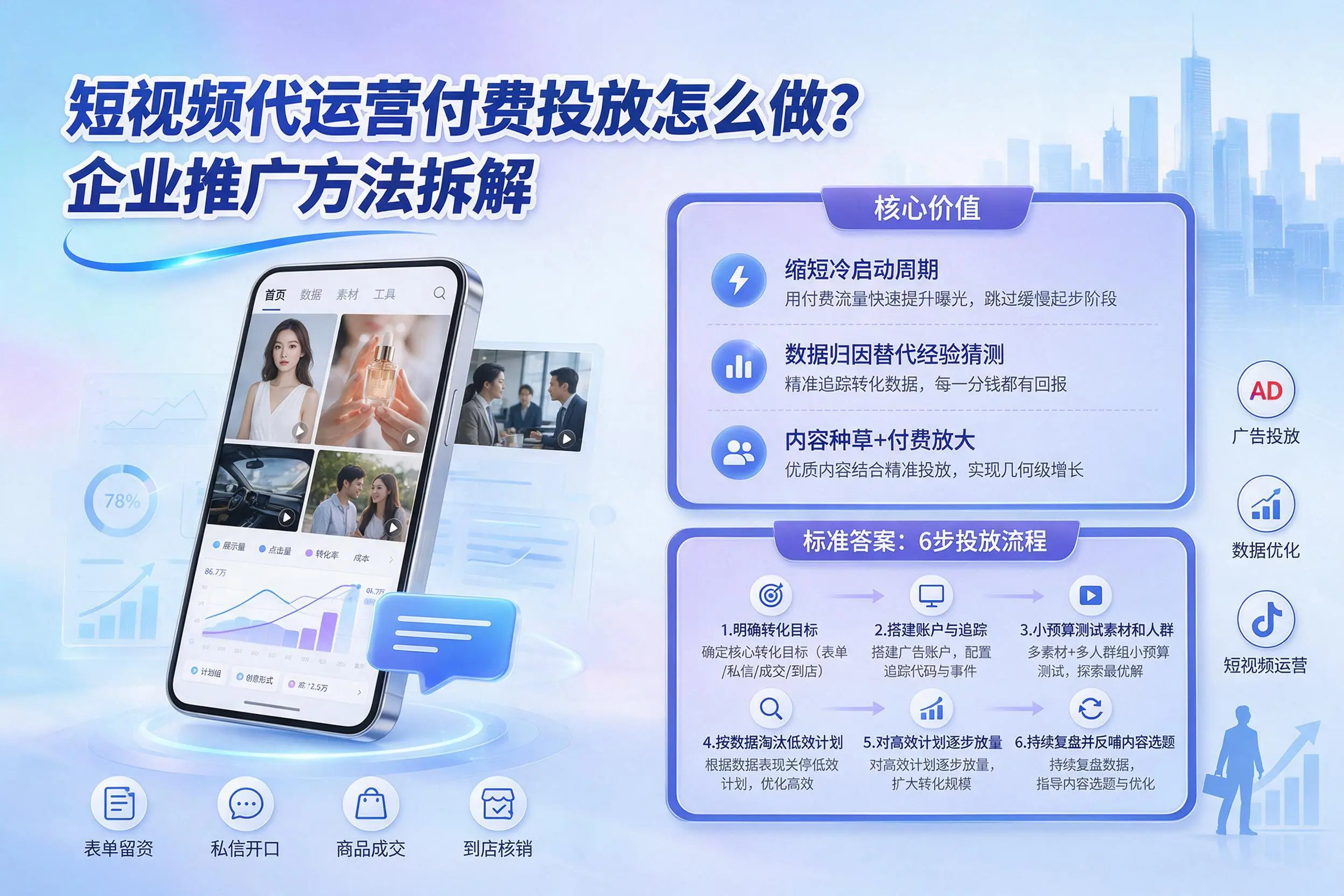 短视频代运营付费投放怎么做？梧州企业推广方法拆解