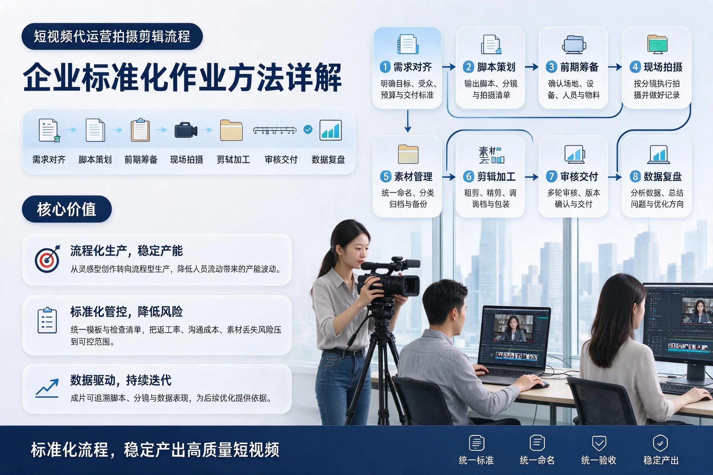 短视频代运营拍摄剪辑流程:梧州企业标准化作业方法详解