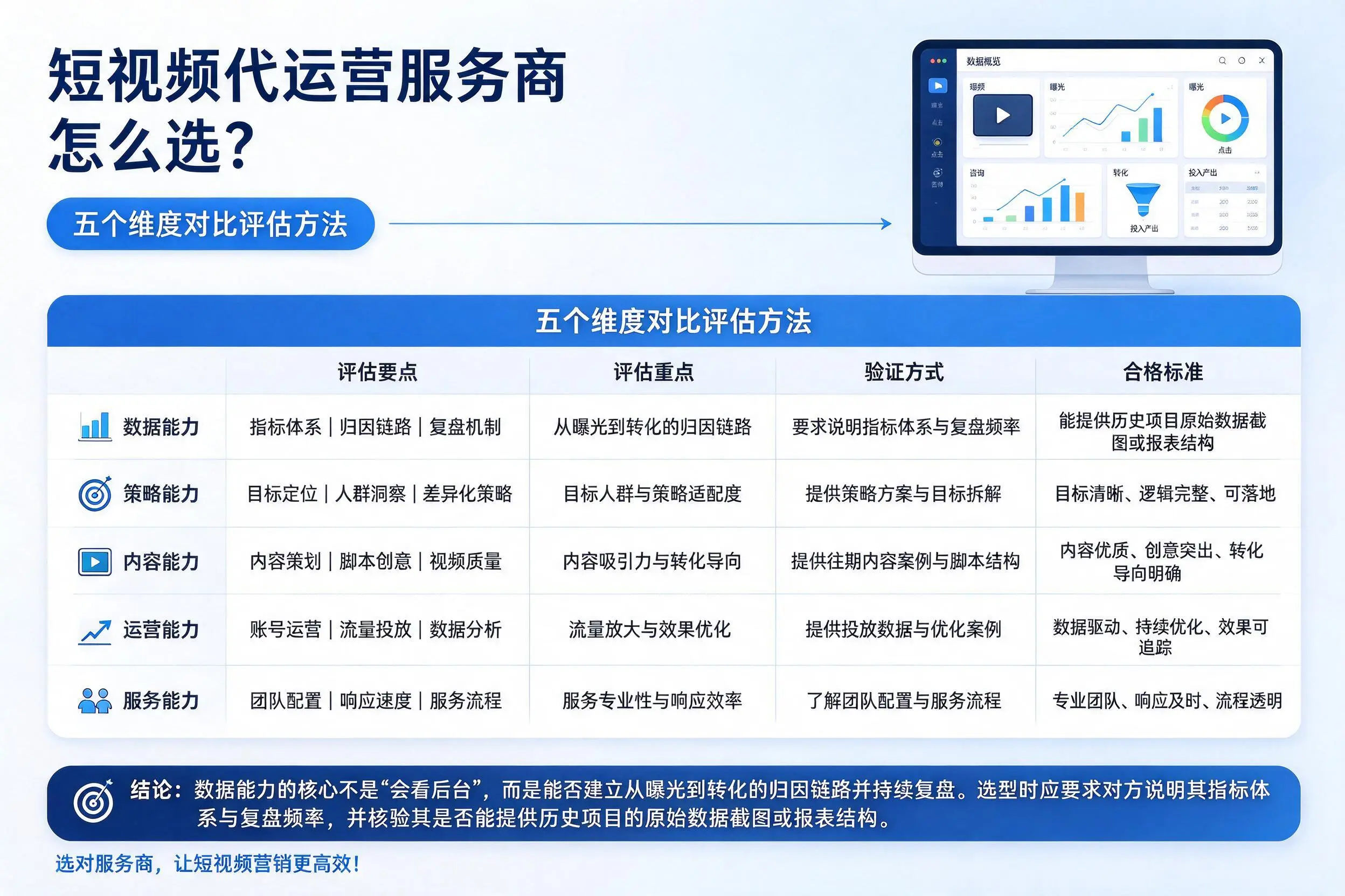 梧州短视频代运营服务商怎么选?五个维度对比评估方法