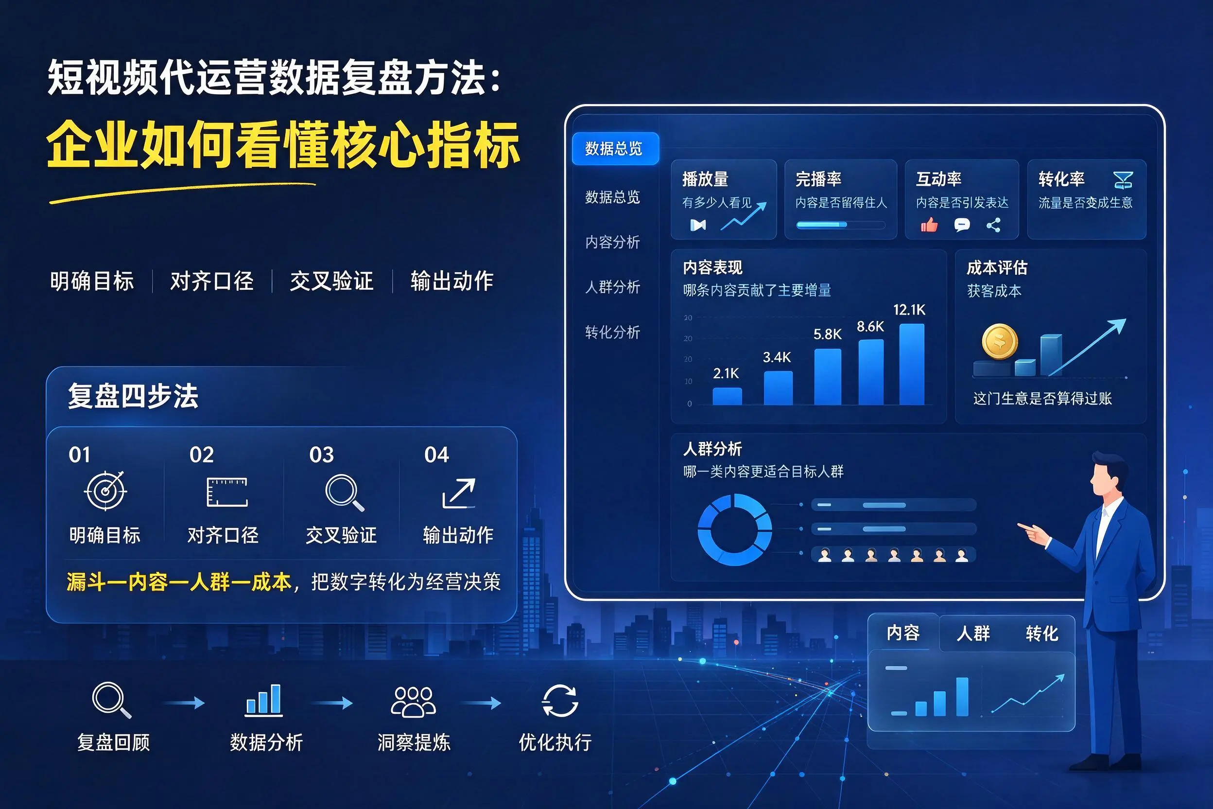 短视频代运营数据复盘方法：梧州企业如何看懂核心指标