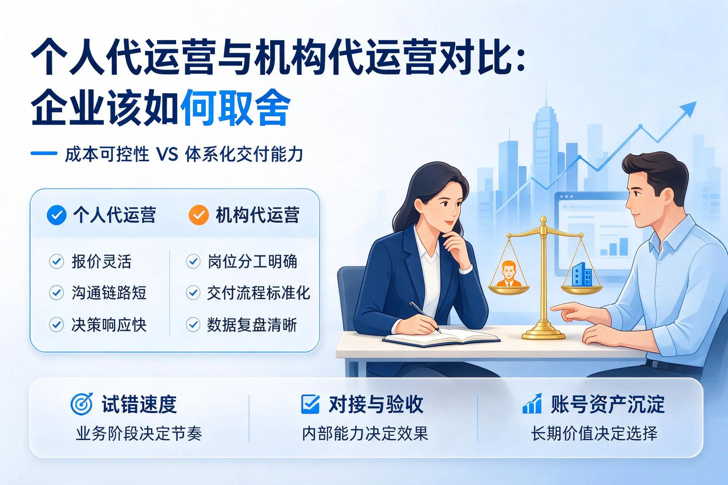 个人代运营与机构代运营对比：梧州企业该如何取舍