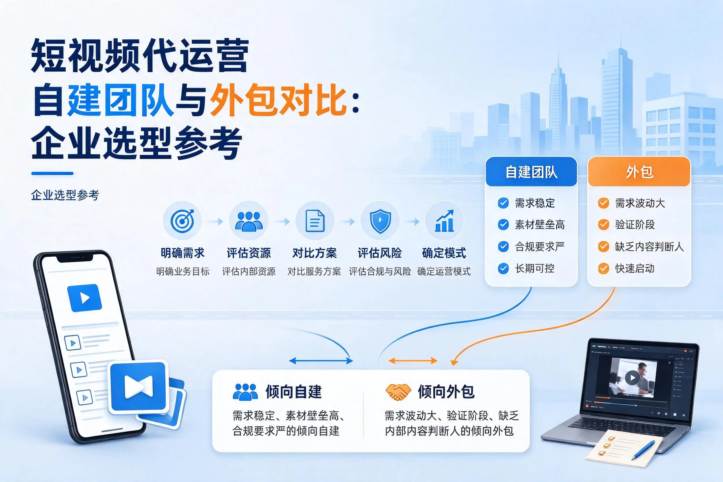 短视频代运营自建团队与外包对比：梧州企业选型参考
