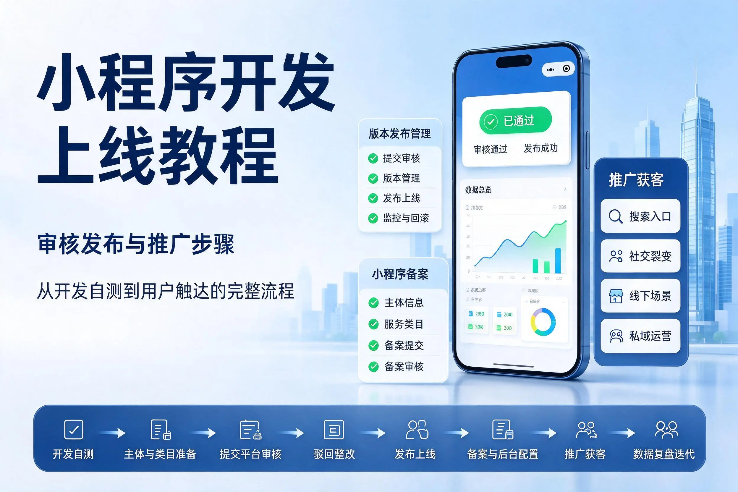 梧州小程序开发上线教程:审核发布与推广步骤