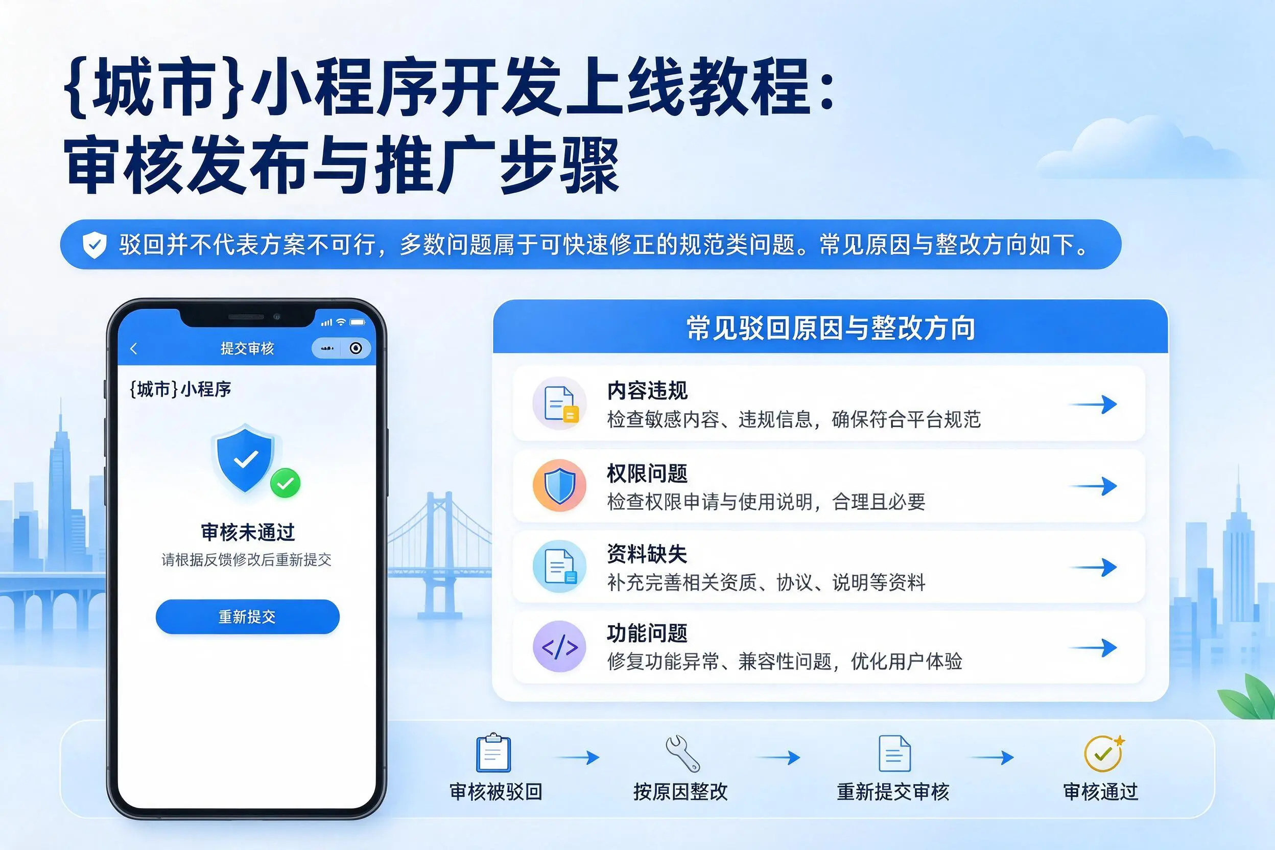 梧州小程序开发上线教程:审核发布与推广步骤