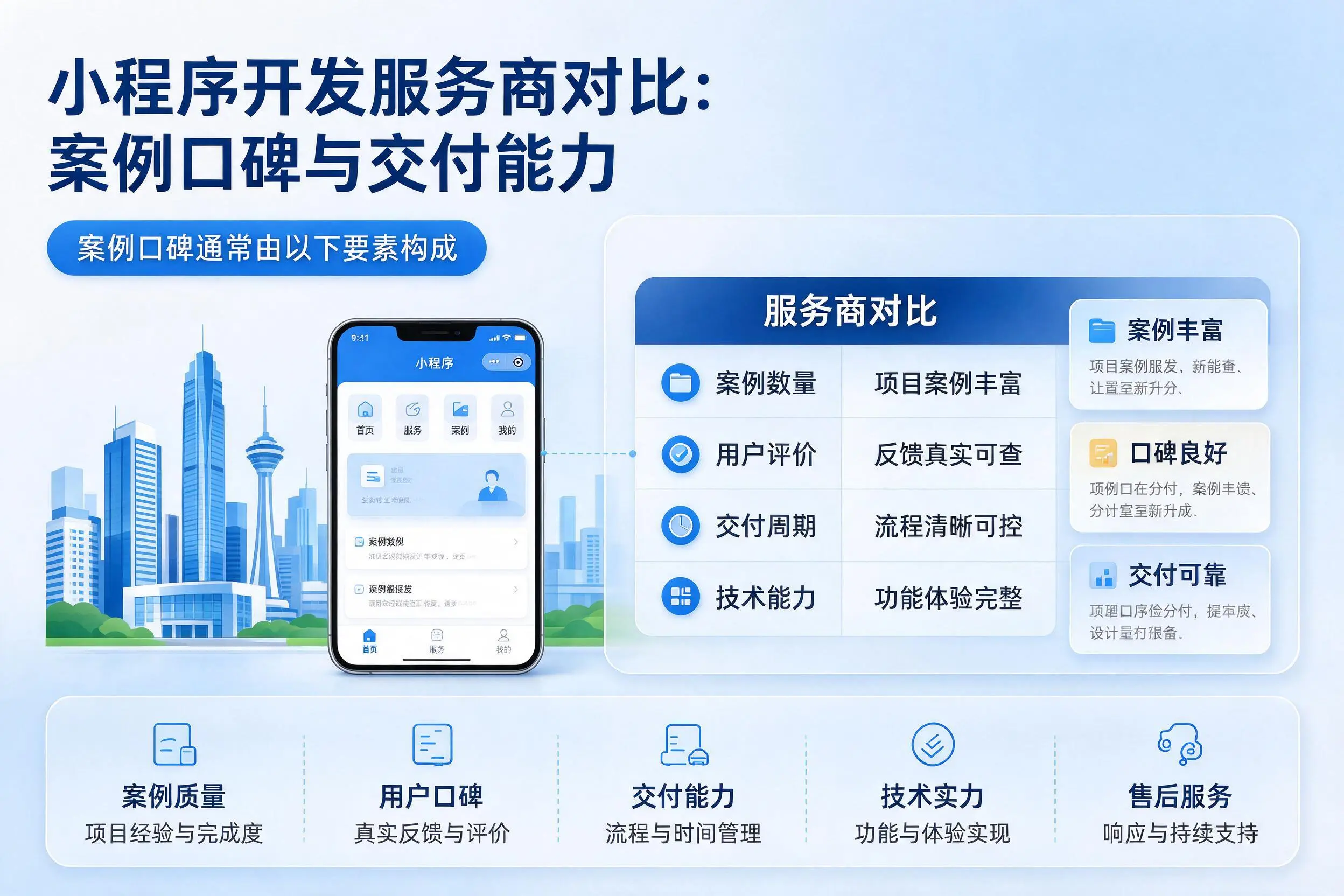 梧州小程序开发服务商对比：案例口碑与交付能力