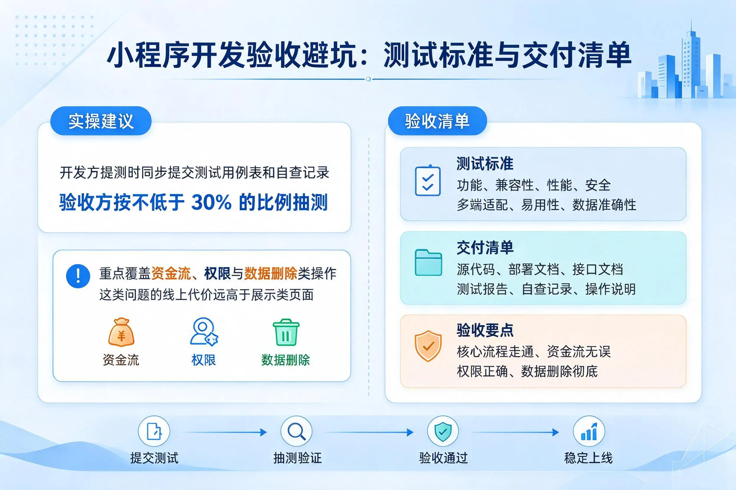 梧州小程序开发验收避坑:测试标准与交付清单