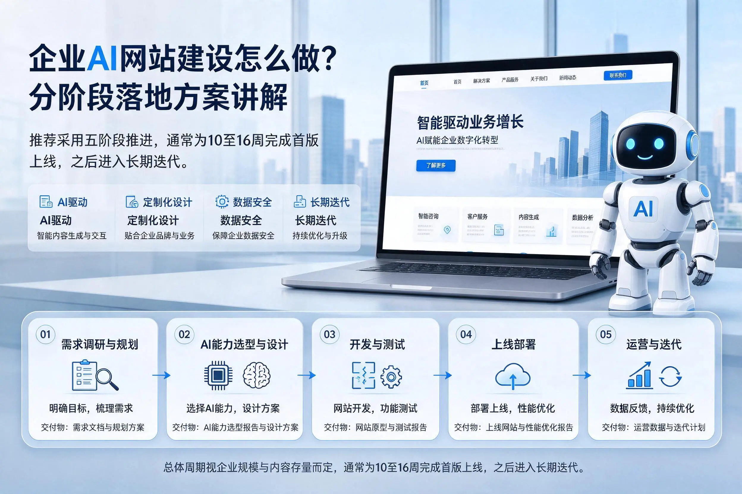 梧州企业AI网站建设怎么做？分阶段落地方案讲解