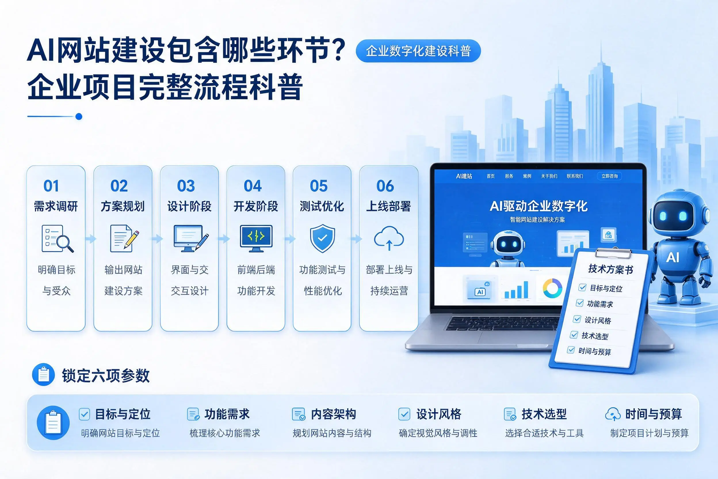 AI网站建设包含哪些环节？梧州企业项目完整流程科普