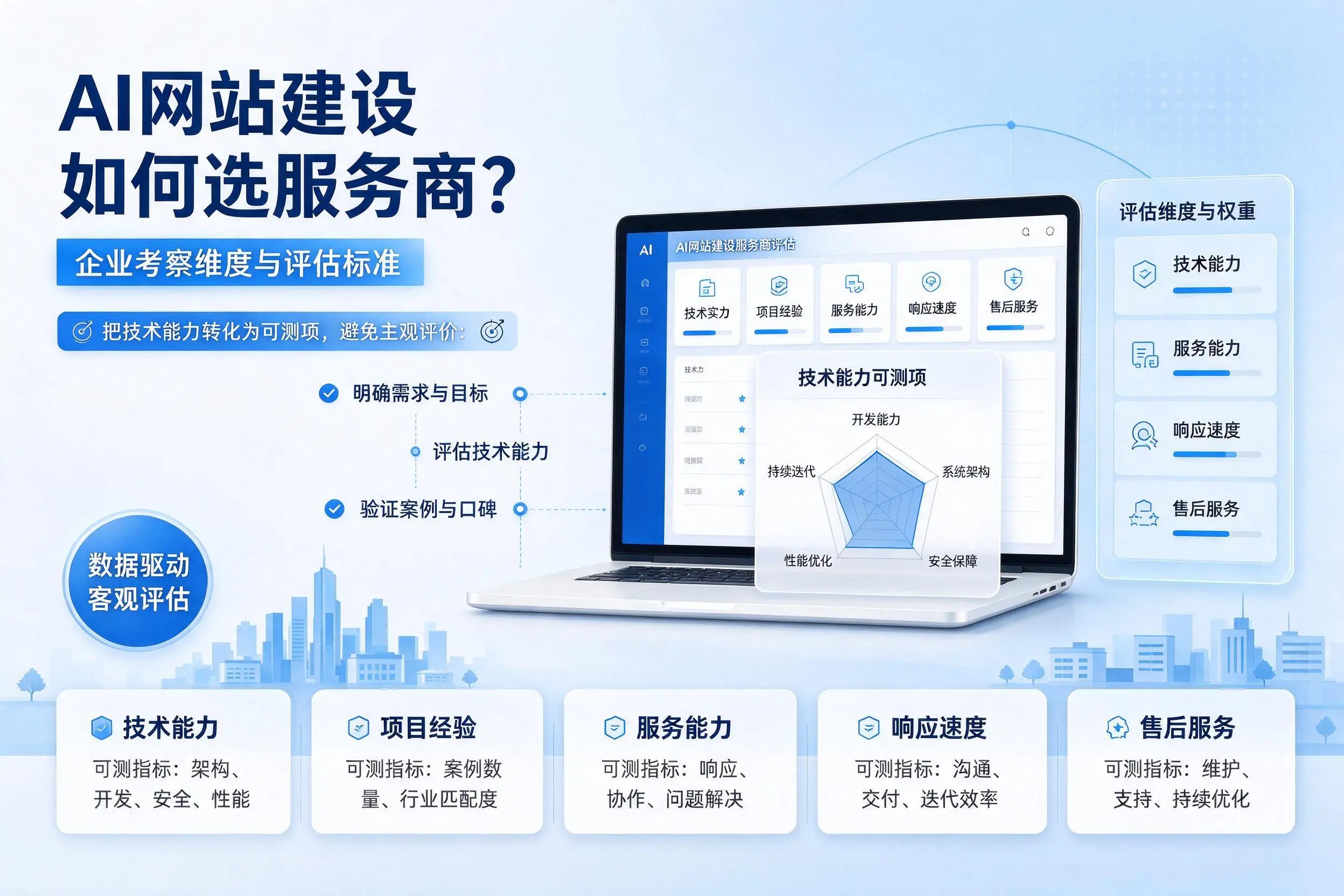 AI网站建设如何选服务商？梧州企业考察维度与评估标准