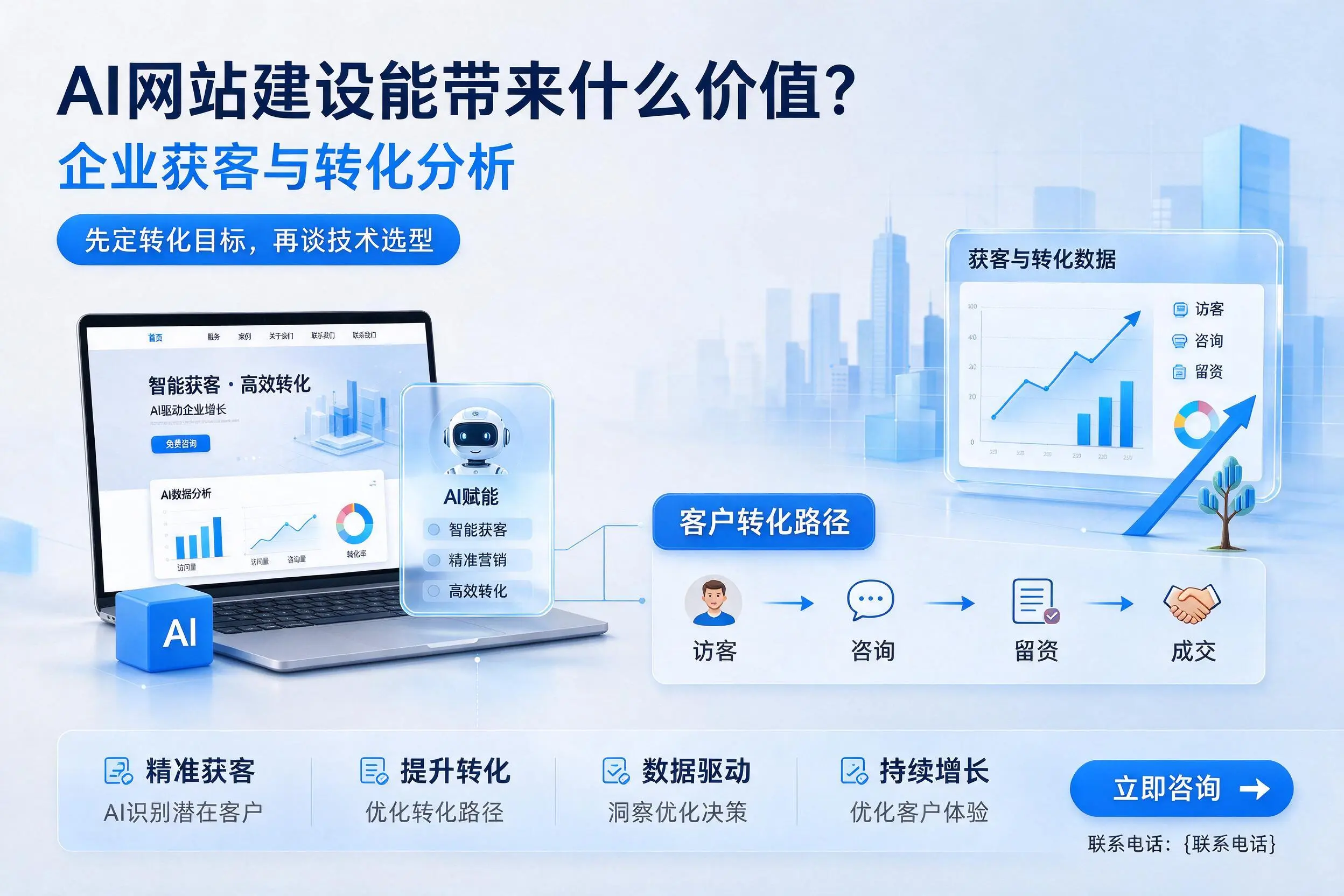 AI网站建设能带来什么价值？梧州企业获客与转化分析