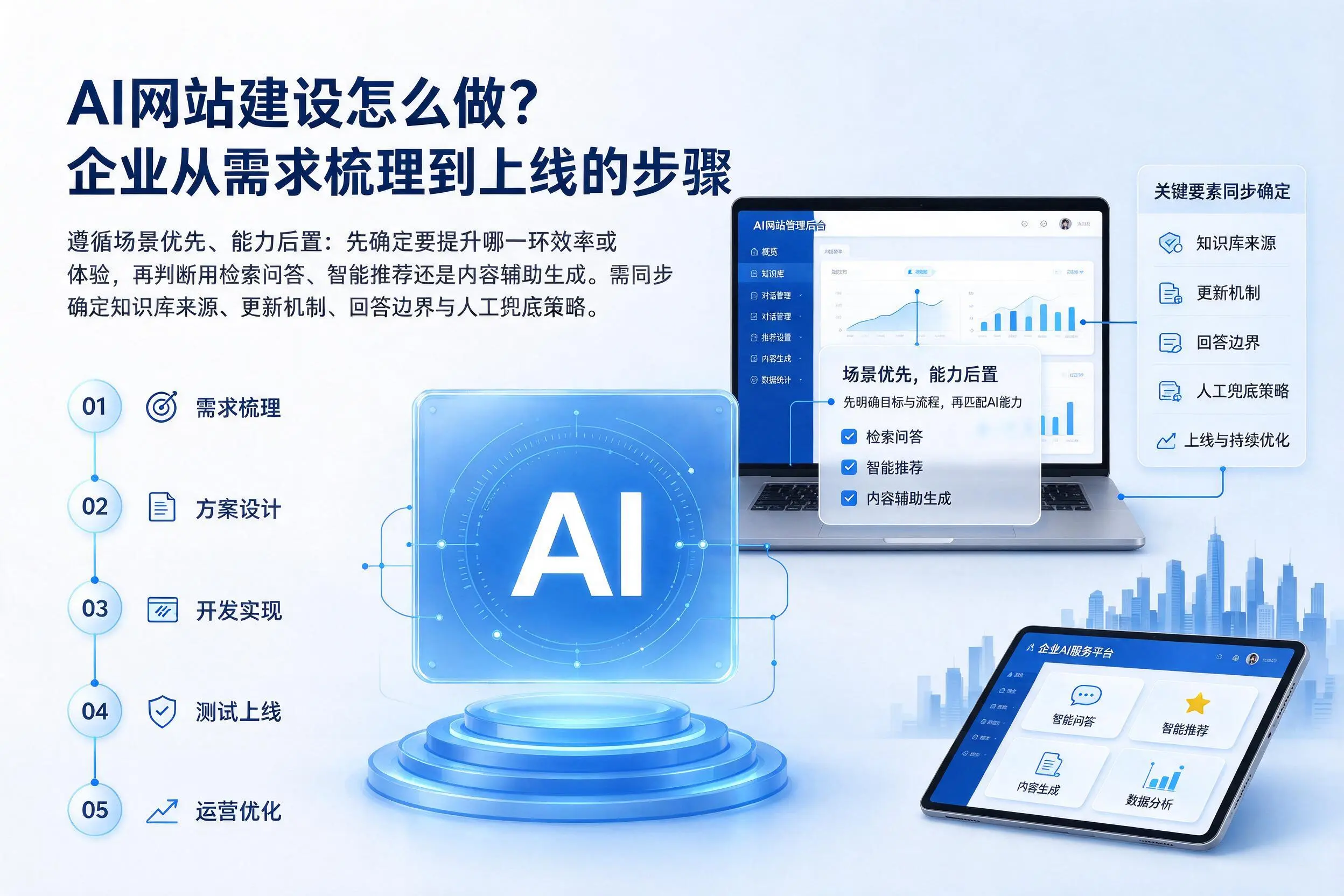 AI网站建设怎么做？梧州企业从需求梳理到上线的步骤