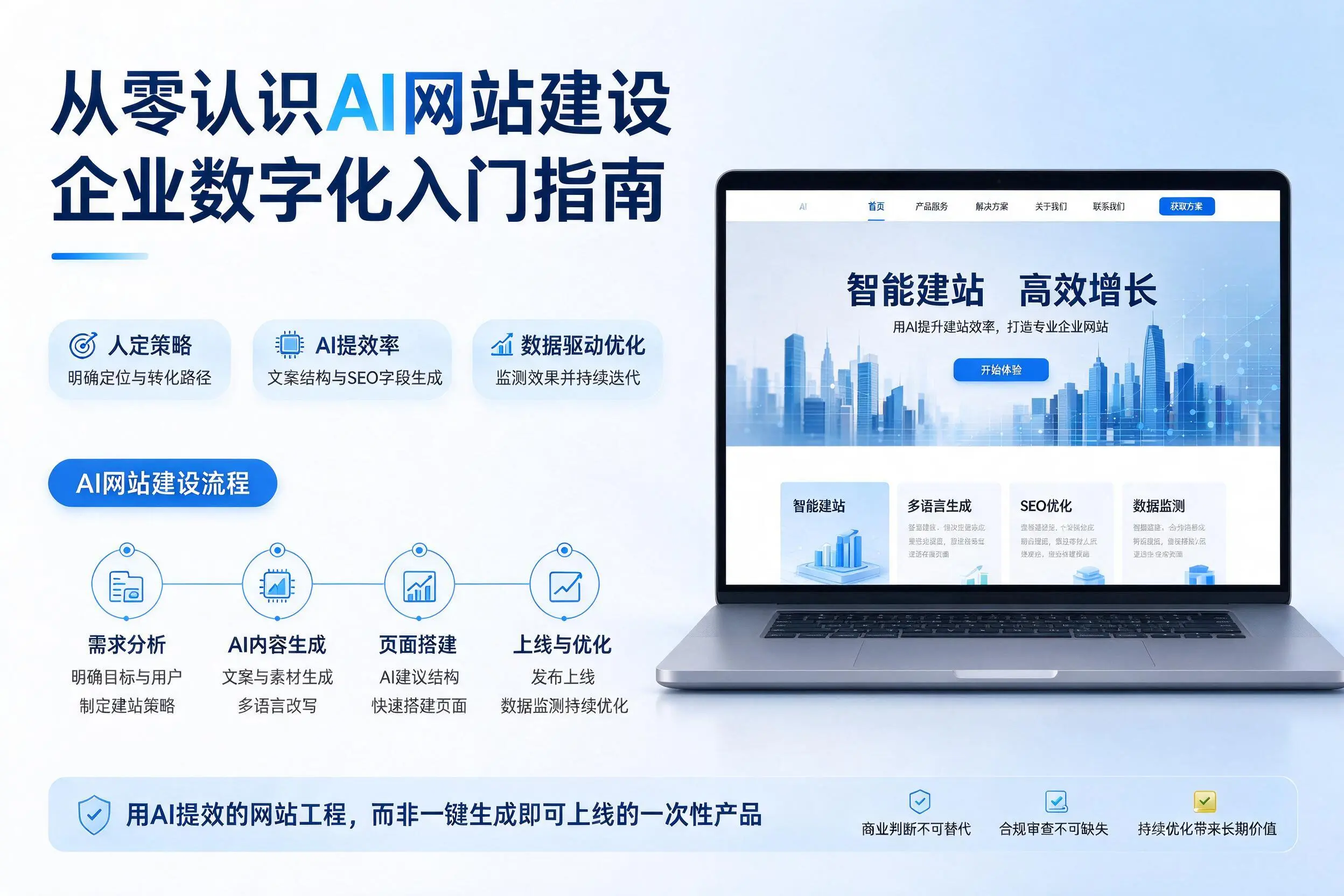 从零认识AI网站建设，梧州企业数字化入门指南