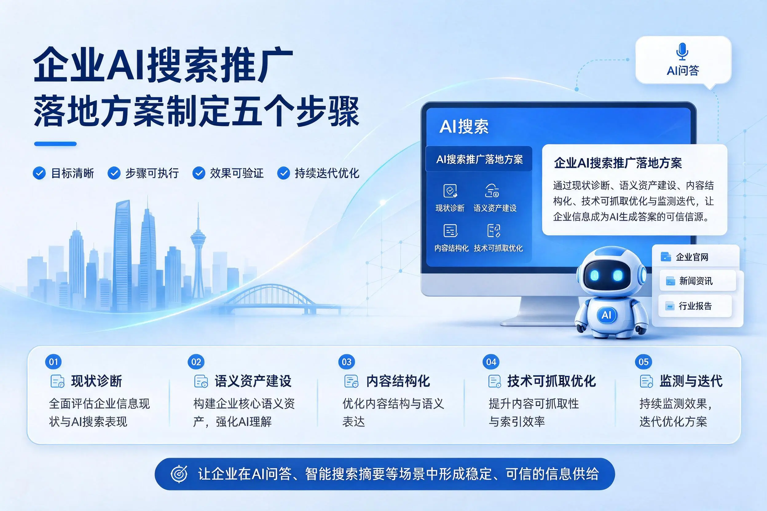 梧州企业AI搜索推广落地方案制定五个步骤