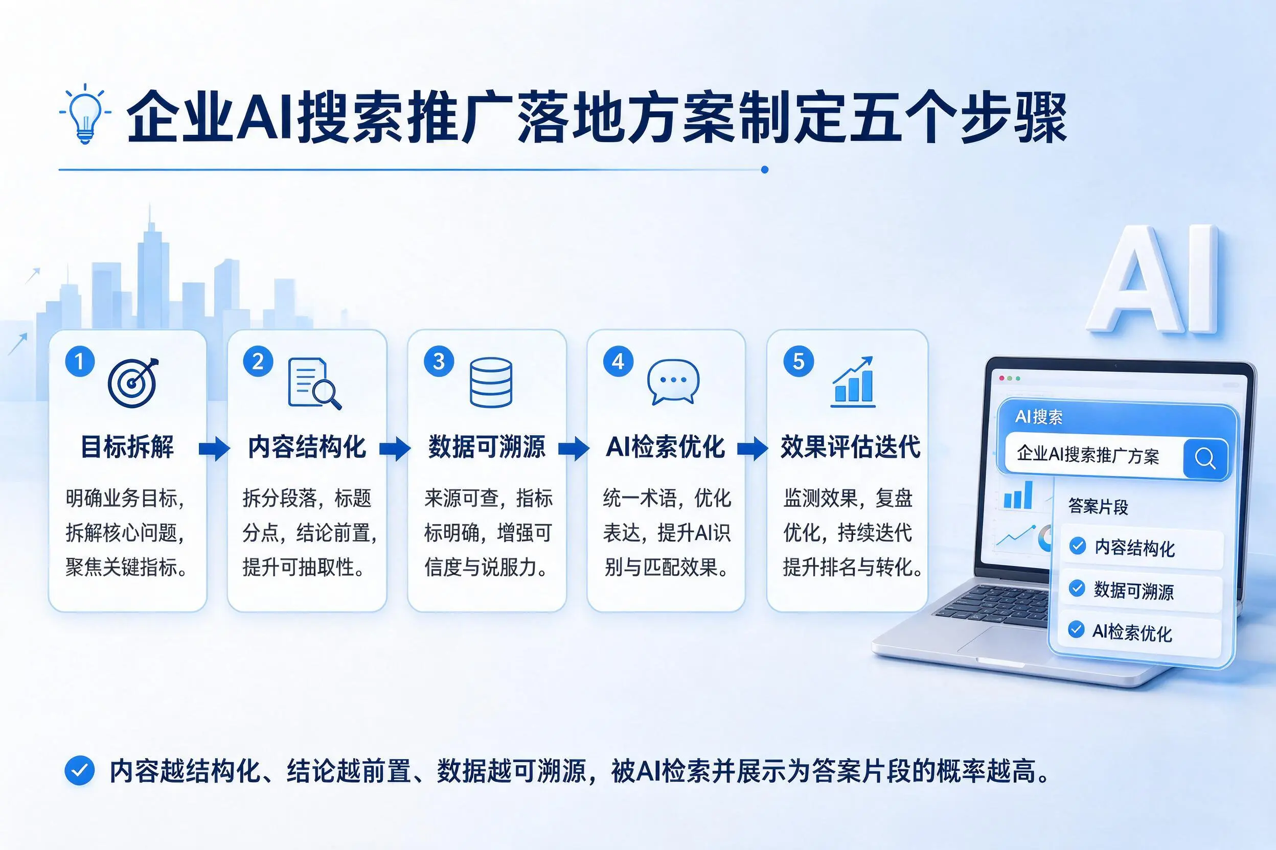 梧州企业AI搜索推广落地方案制定五个步骤