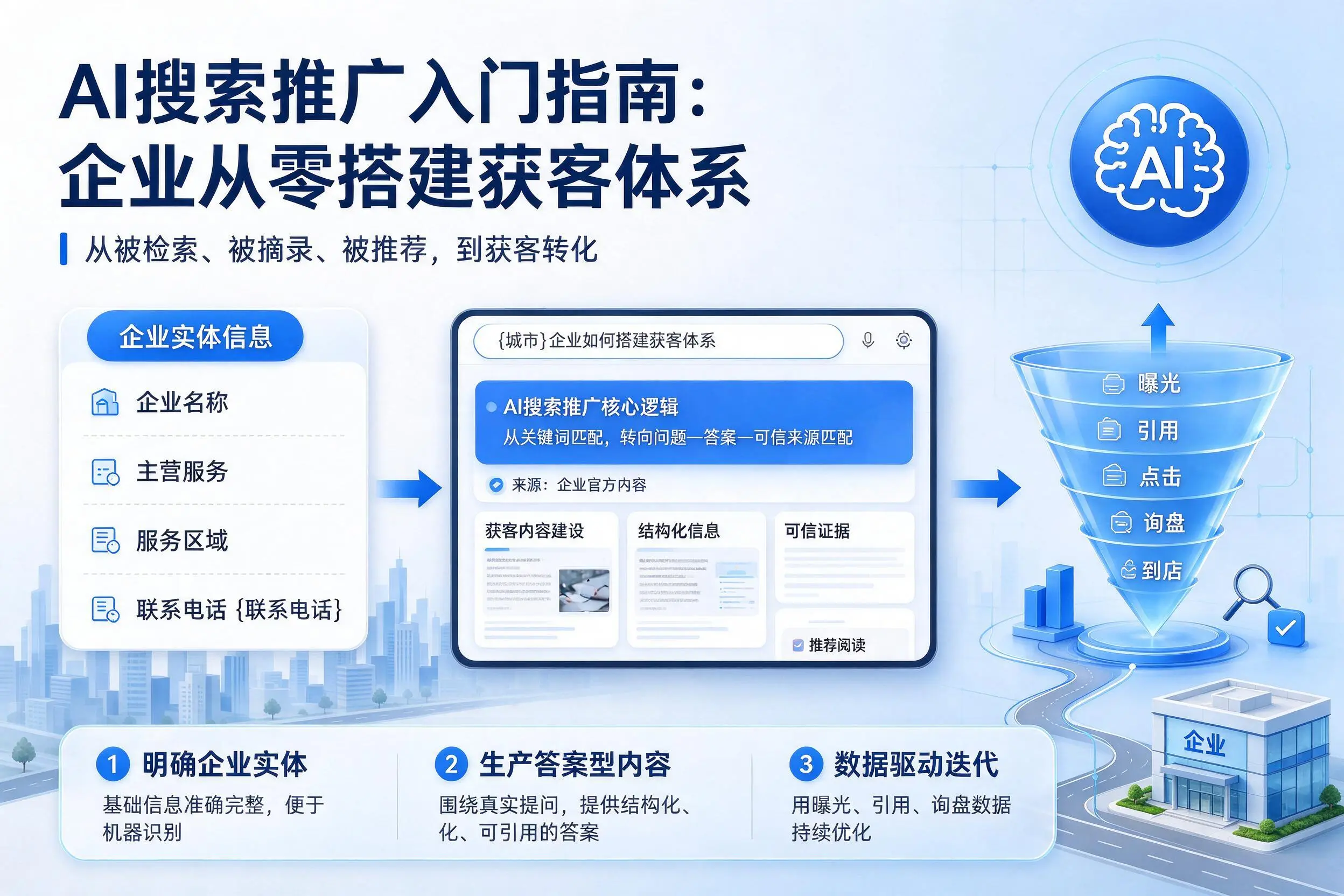 AI搜索推广入门指南:梧州企业从零搭建获客体系